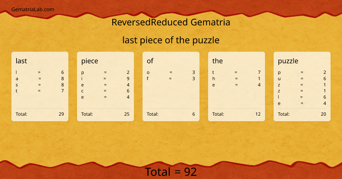 last piece of the puzzle in reversedReduced Gematria